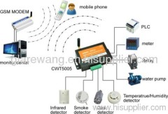CWT5005 GSM RTU GSM SMS ALARM