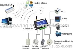 CWT5010 GSM RTU GSM SMS ALARM