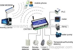 CWT5011 GSM RTU GSM SMS ALARM