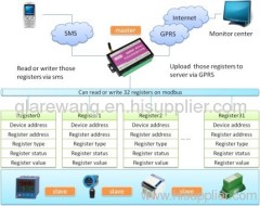 MODBUS GPRS RTU CWT5002-2