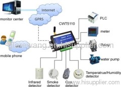 CWT5110 GPRS RTU GSM SMS ALARM