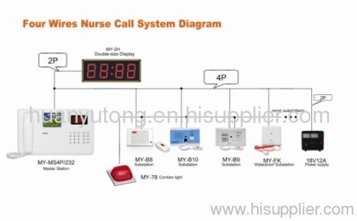 wired nurse call system