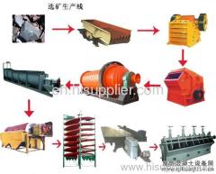 Magnetic separation equipment