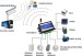 CWT5010 GSM RTU GSM SMS ALARM