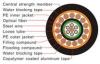 optic fiber cable GYTA33