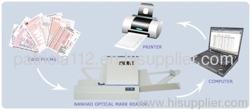 Optical mark reader