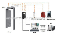 RFID Card Reader for Access Control