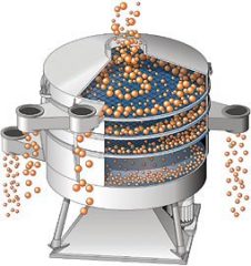 XZS series rotary vibrating screen