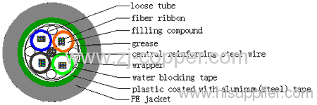 GYDTA(S) Layer stranding optical fiber ribbon cable