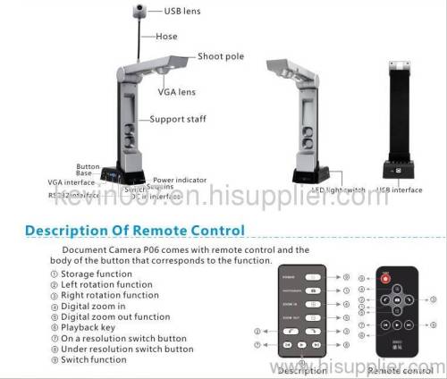 visual presenter/camscanner