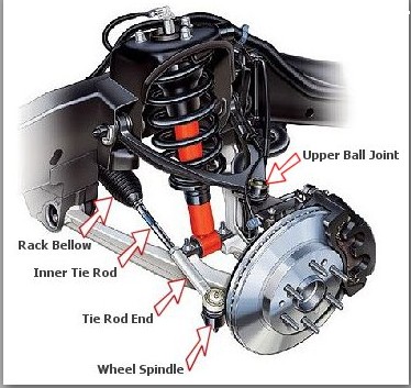 Honda Tie Rod Ends: essential in Steering Your Car