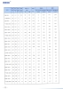 Non-Standard Crossed Roller Bearing