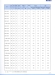 Non Standard Crossed Roller Bearing