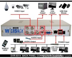 4CH H.264 Network Digital Video Recorder Standalone DVR