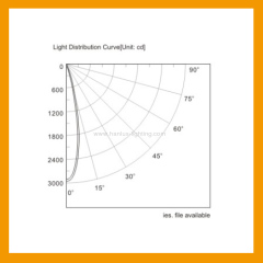 CREE chip 15W RGB LED wall washer light