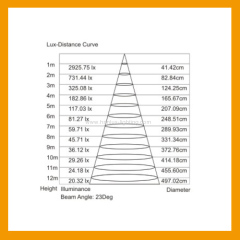 CREE chip 15W RGB LED wall washer light