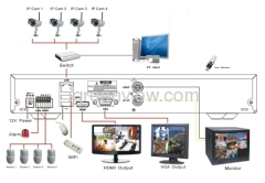 4 channel H.264 HD Surveillance Standalone NVR 1280*720 30fps