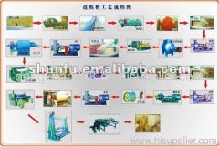 Kraft Paper Making Machine