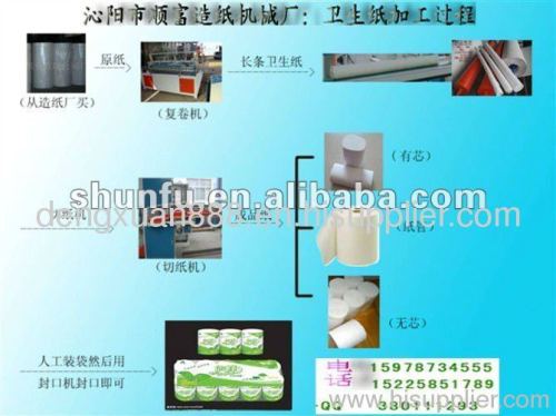 1880mm Toilet Paper Rewinding Machine