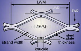 Aluminum plate Expanded Metal