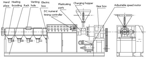 Description Of Single Screw Extruder