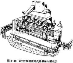 incline roller abrating cleaning machine