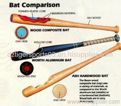 Baseball bat,Baseball cap,Baseball gloves