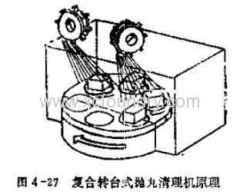 FTO tumtable type shot blasing and cleaning machine