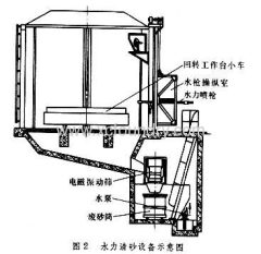 cleaning of casting