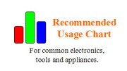 Recommended Watts of Inverters