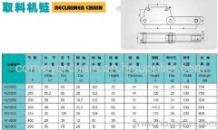 Reclaimer Chain