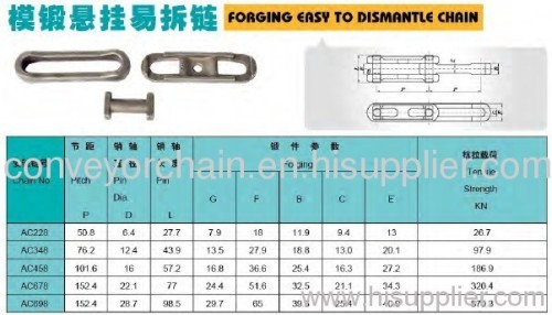 Forging Easy to Dismantle Chain