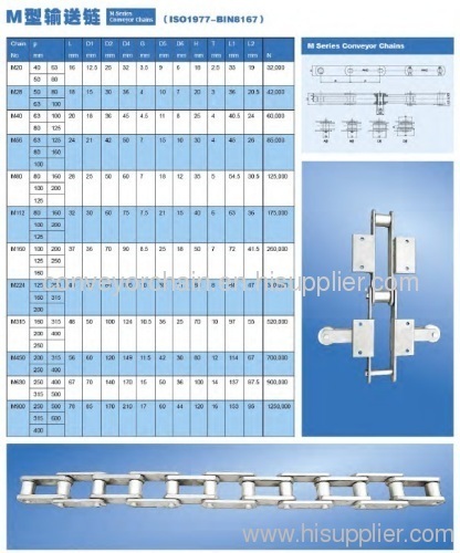 M Series Conveyor Chain