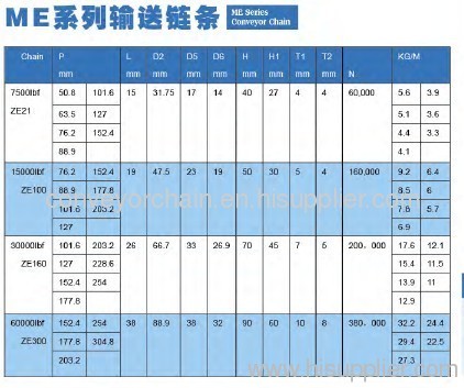 ME Series Conveyor Chain