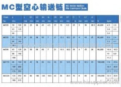 MC Series Conveyor Chain