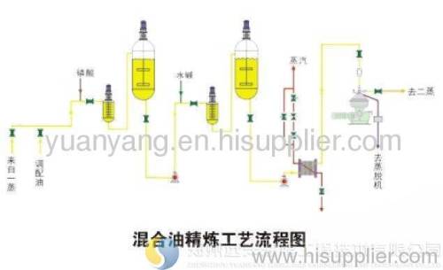 Miscella Oil Refining Technology