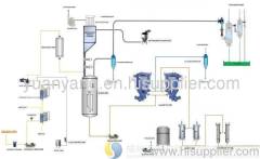 Oil Refinery Decolorization Process Technology