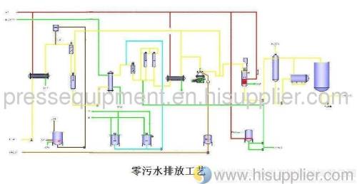 Zero Discharge Technology