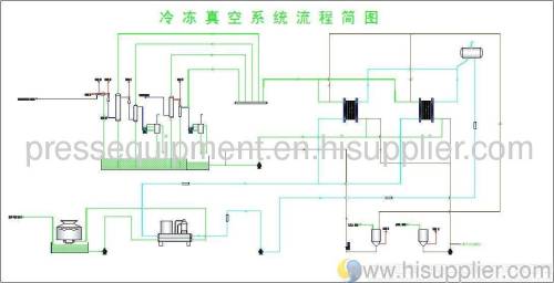 Freezing Vacuum Technology