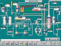 Oil Factory information Automatic Integrated Control System