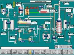 Oil Factory Information Automatic Integrated Control System Transformation
