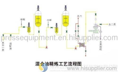 30~1500T/D Miscella Oil Refining Plant