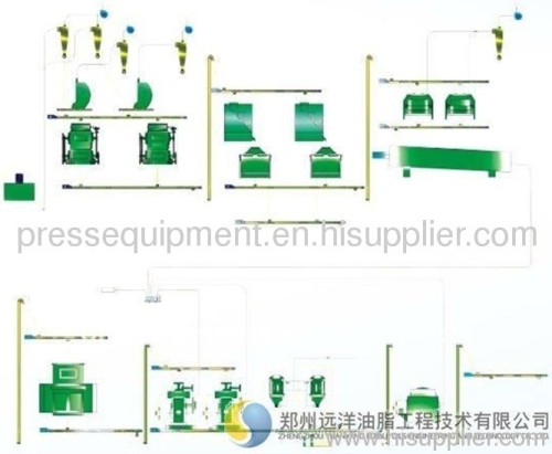 Cotton Seed De-tinted and Decrustation Production Line