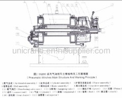 HQDH model Pneumatic windlasses