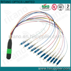 optical fiber patchcord and pigtail