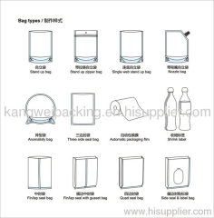 Bag Types/ bag patterns/ bags/ film roll