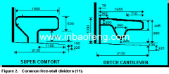 Loop stall dividers for cattle