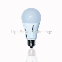 LED Bulbs