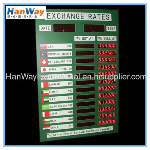 Bank Currency Rate Board