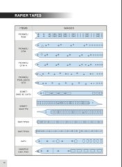 Weaving Loom Parts Rapier Tapes